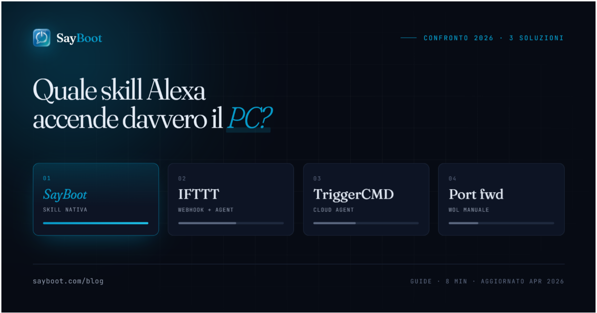 Brand card SayBoot — Quale skill Alexa accende davvero il PC